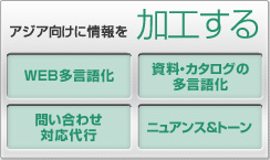 アジア向けに情報を加工する(WEB多言語化、資料・カタログの多言語化、問い合わせ対応代行、ニュアンス&トーン)